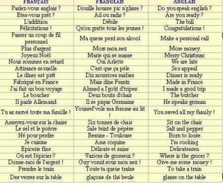 LE FRANGLAIS PRATIQUE